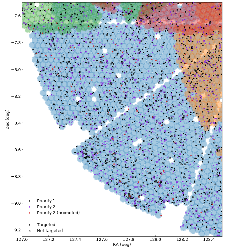 Illustration of MXXL mock catalogue fibre assignment and mitigation strategy from Smith et al. 2017 for large-scale structure surveys