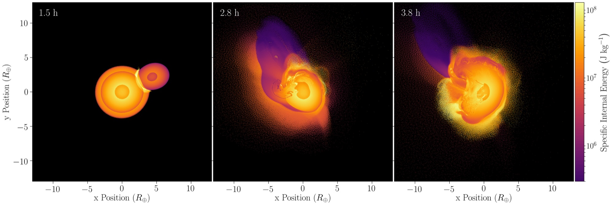 Mid-collision snapshots from an SPH simulation of a planetary giant impact with over 10 million particles, coloured by internal energy